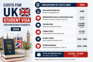 UK student visa fee from Pakistan 2026 complete guide